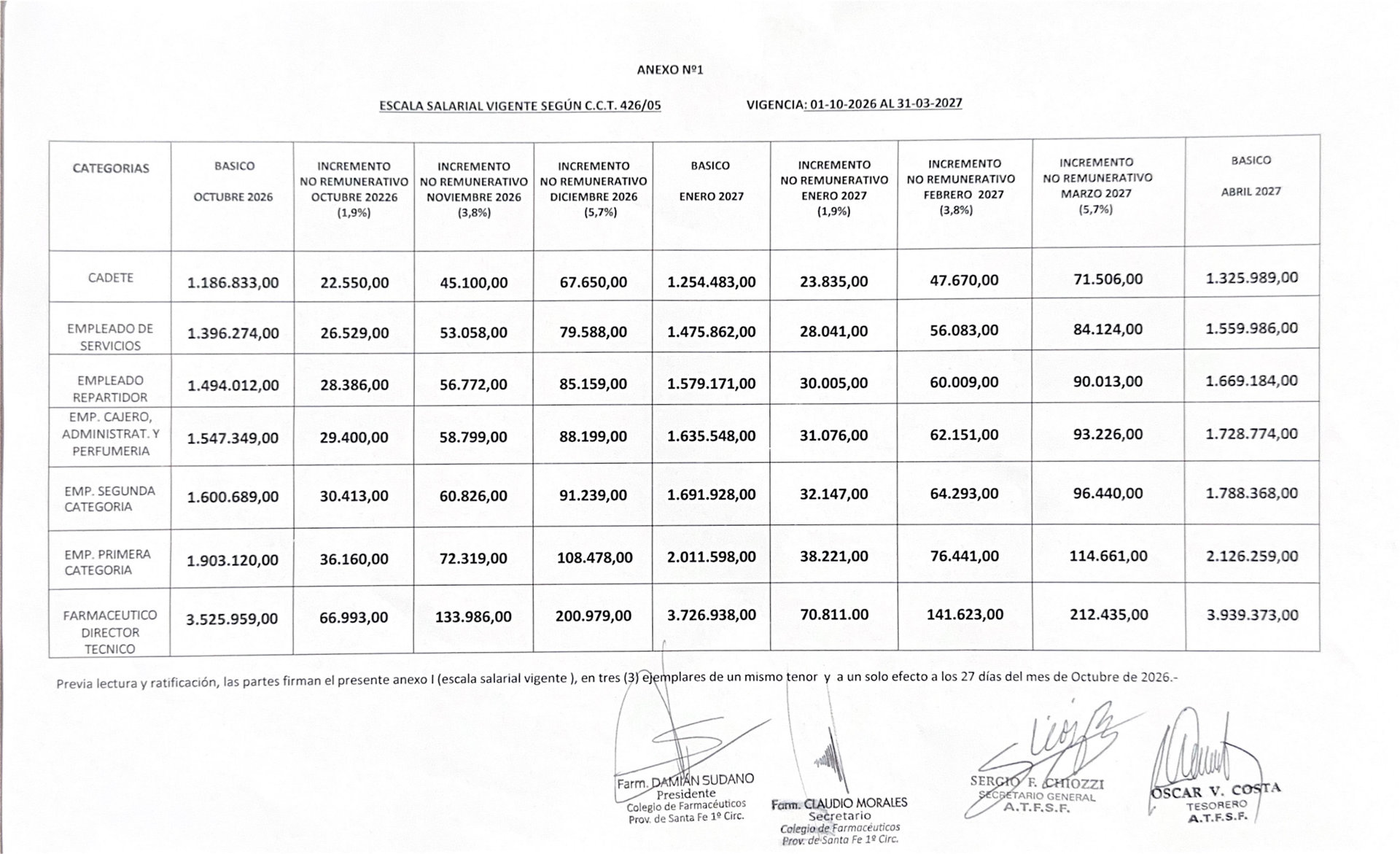 Escala salarial vigente desde octubre de 2026